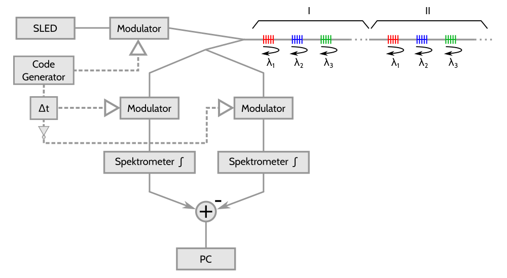 Draft of interrogator